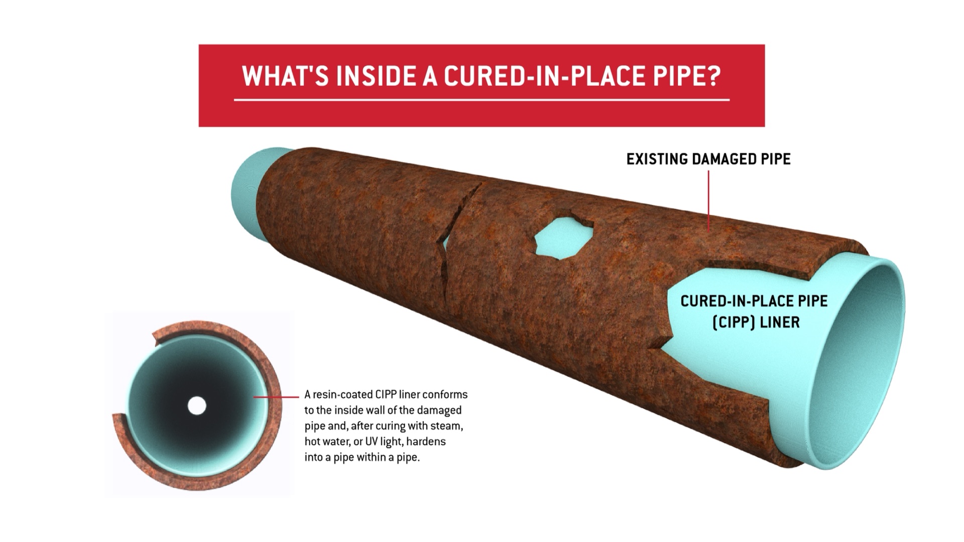 Sewer Pipe Reline